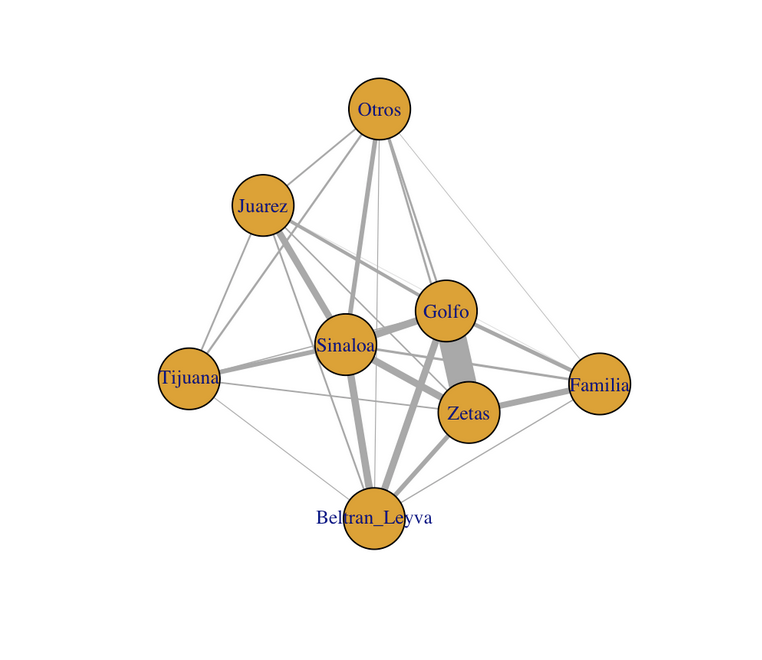 Cartel Municipality Network Analysis